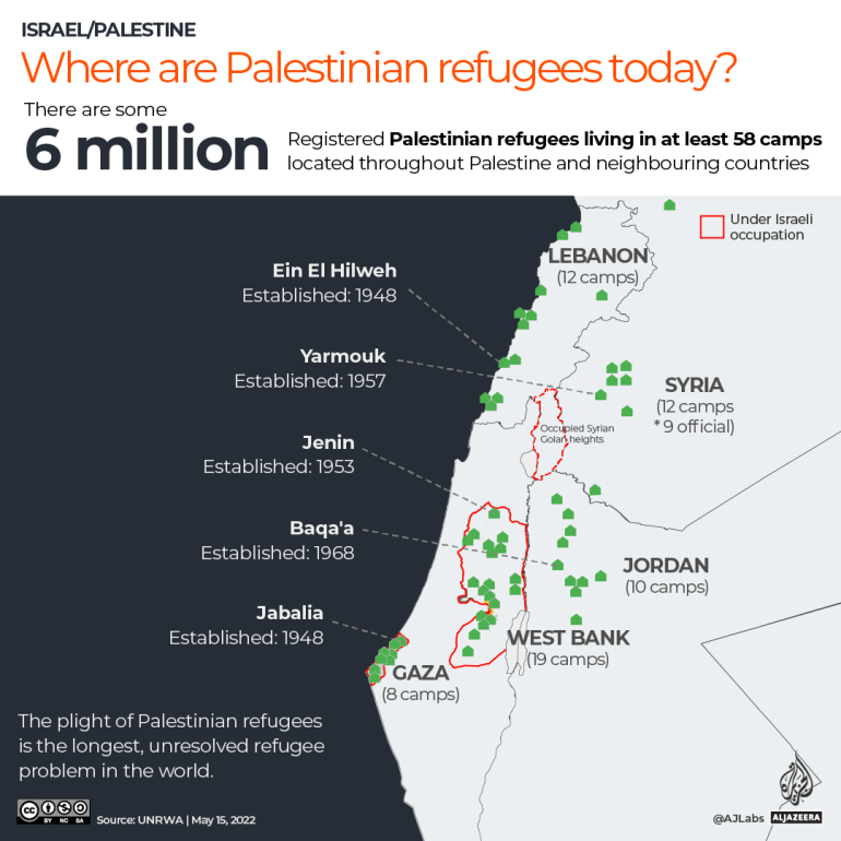 Interactive Where Are Palestinian Refugees Today Infographic Map.png