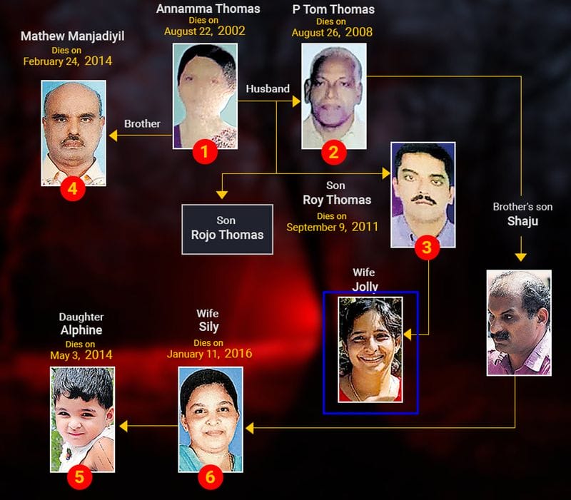 Jolly Murders Family Tree 16Da168Cea6 Original Ratio