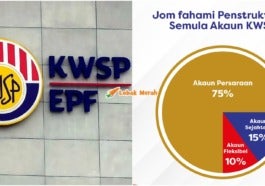 Ft Akaun 3 Kwsp