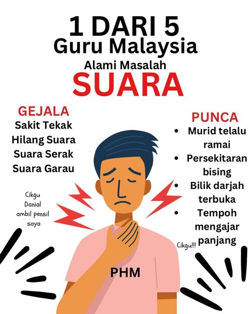 Masalah Suara 