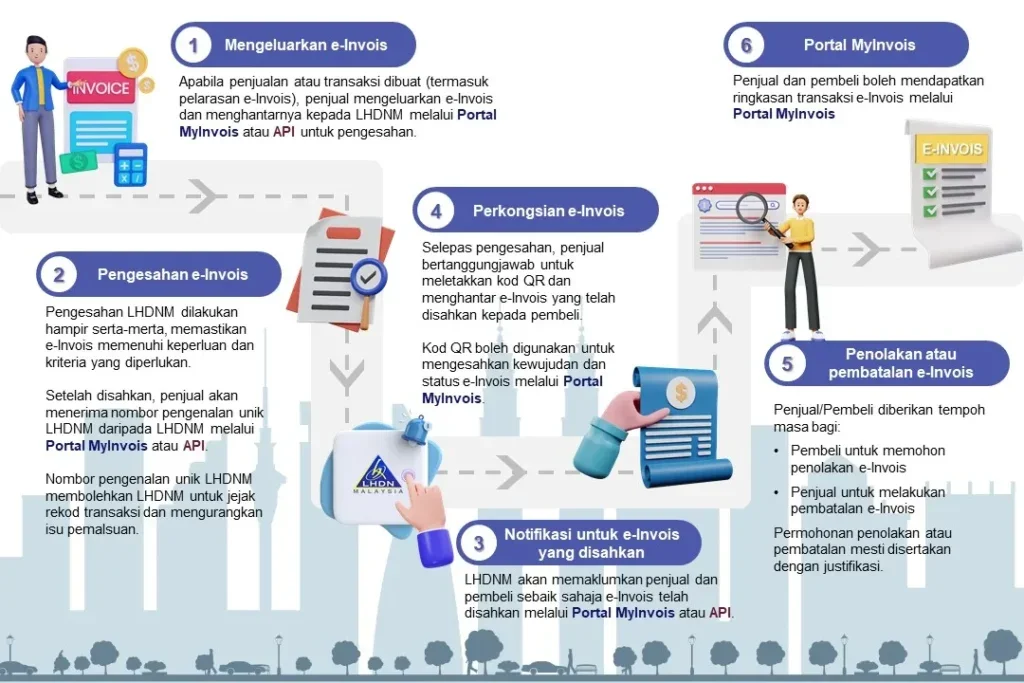 Lhdn E Invois Microsite Gambaran Keseluruhan Bm