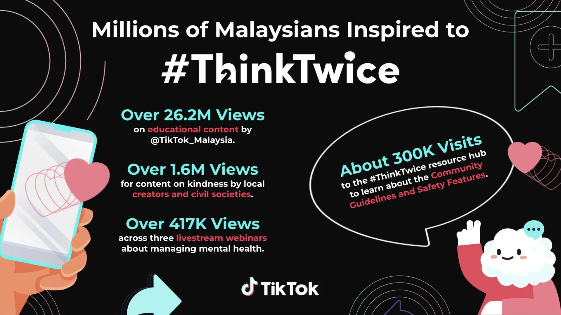 Jutaan Rakyat Malaysia Terinspirasi untuk #ThinkTwice