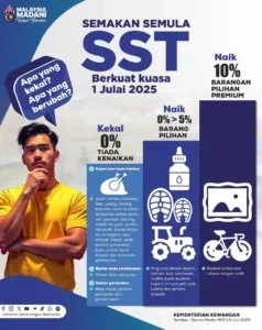 semakan semula sst berkuat kuasa 1 julai 2025 2