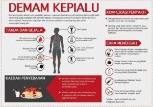 demam kepialu