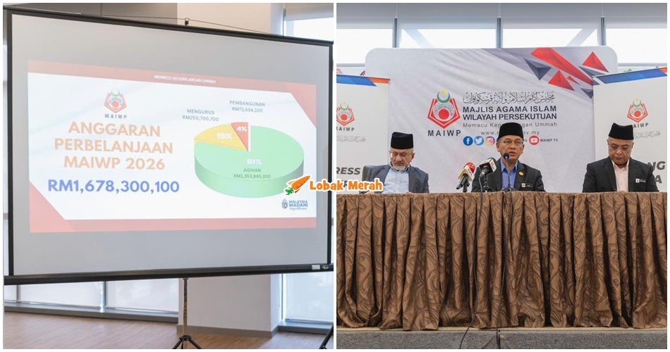 MAIWP Peruntuk RM1.6 Bilion Perkukuh Agenda Kebajikan & Pembangunan Ummah 2026