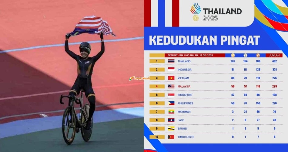 Berjaya Capai Sasaran, Malaysia Raih Lebih 200 Pingat Di Sukan SEA 2025 Di Thailand