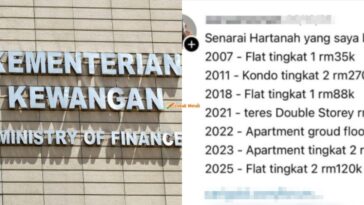 MoF tarik balik bantuan STR pemilik 6 rumah sewa