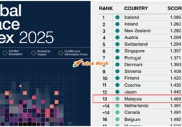 Ft Malaysia Gpi 2025