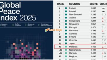 Ft Malaysia Gpi 2025