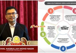 Ft Taklimat Krisis Bekalan Global Menteri Ekonomi