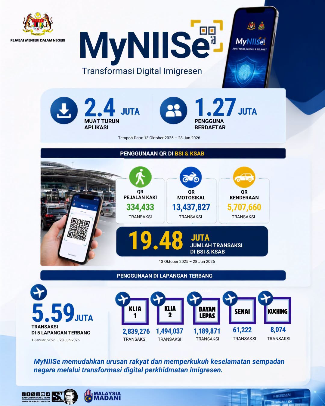 Myniise